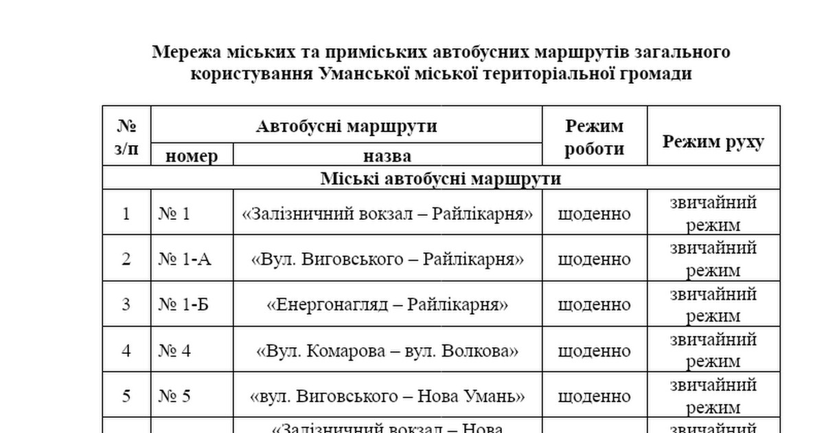 Деталі ексклюзивних маршрутів Mmtravelblog